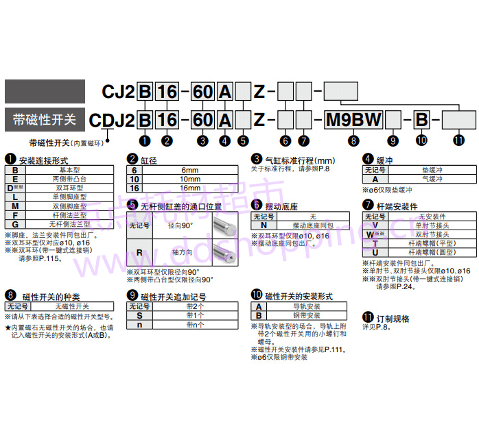 选型代码.png